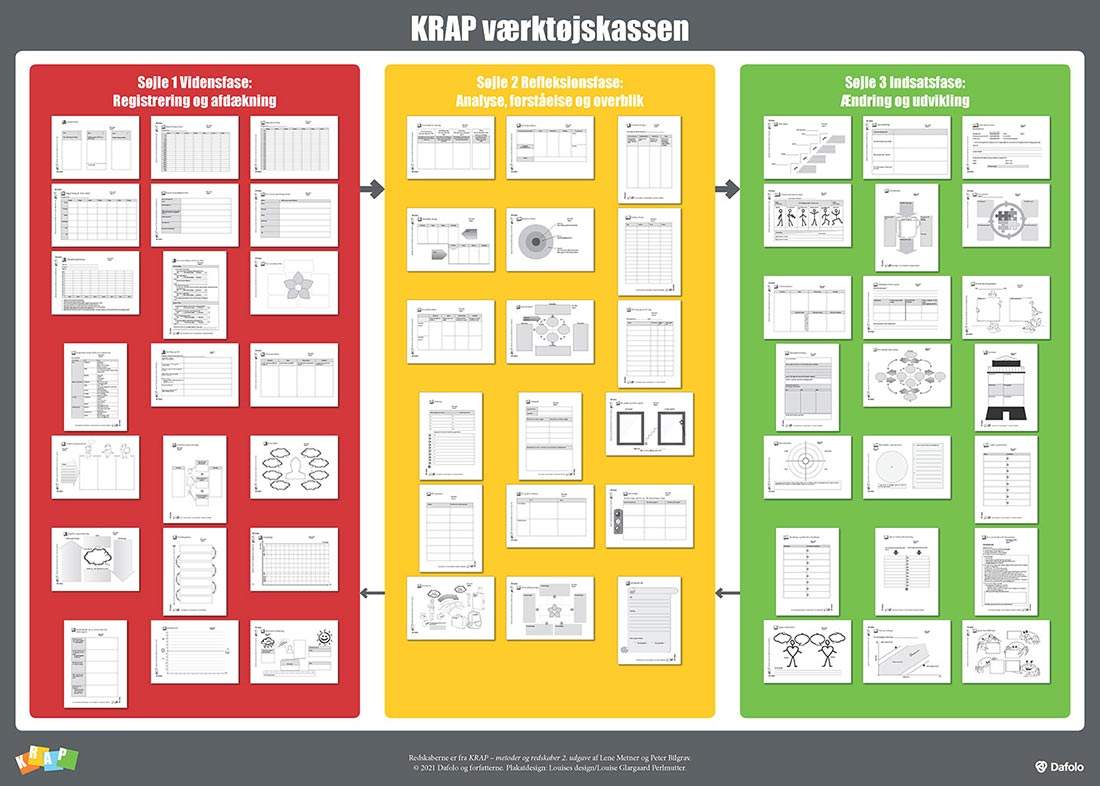 KRAP værktøjskassen plakat