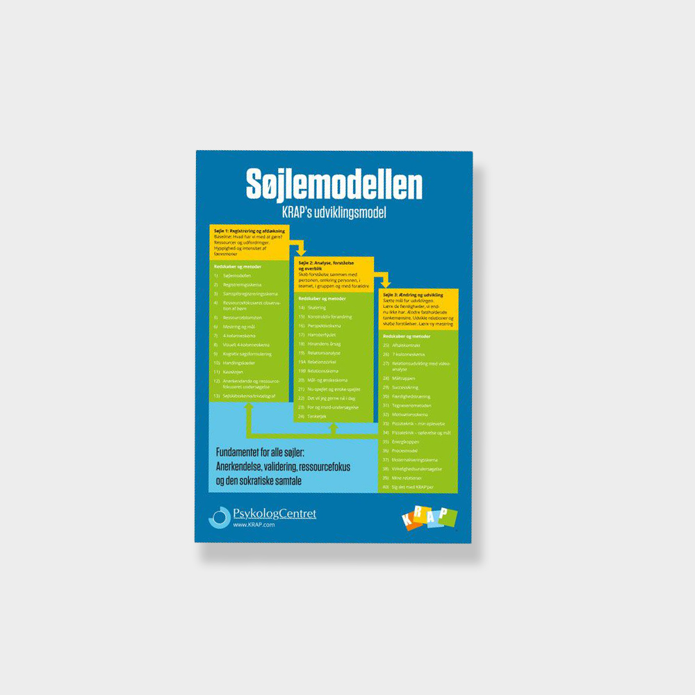 Postkort af søljemodllen KRAPs udviklingsmodel