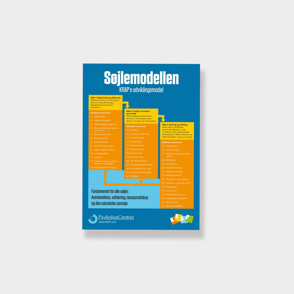 Postkort søjlemodellen - KRAP udviklingsmodel i orange