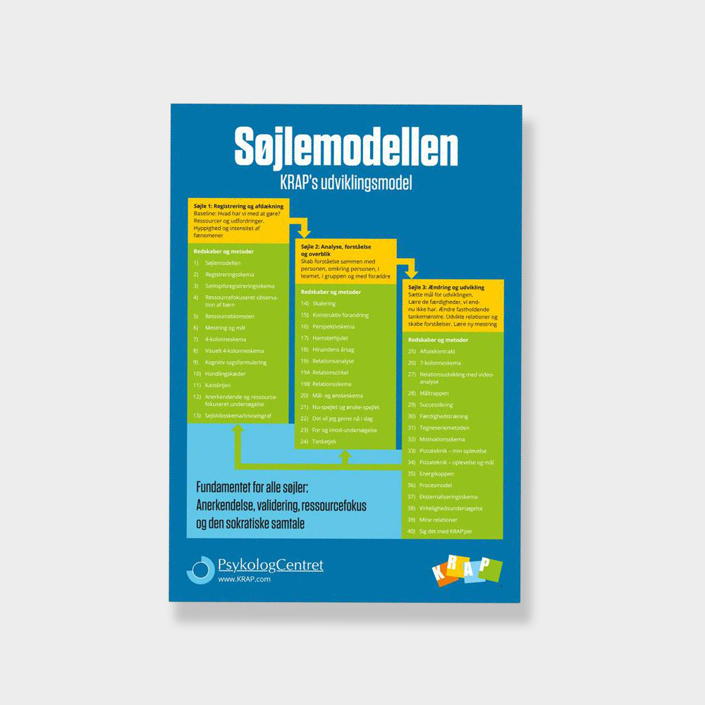 Søjlemodellen Plakat - KRAP's udviklingsmodel i grøn