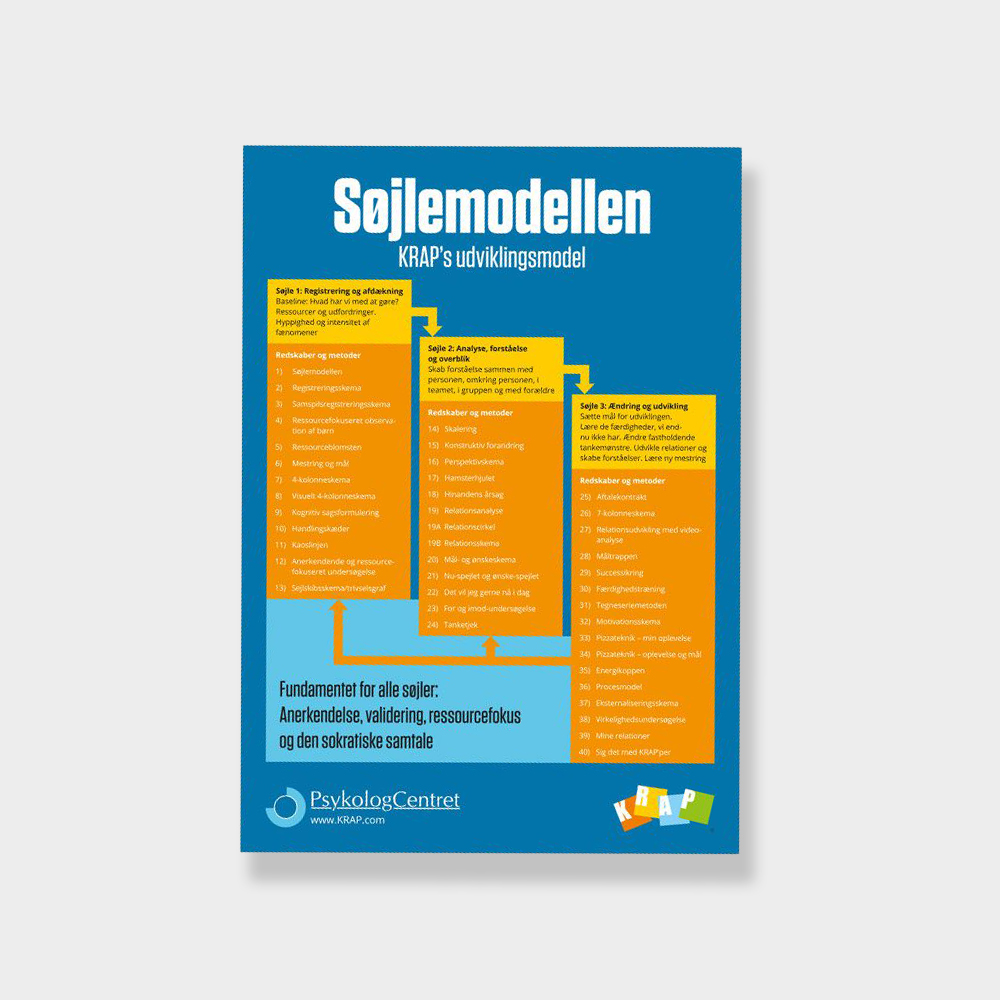 Søjlemodellen Plakat - KRAP's udviklingsmodel i orange