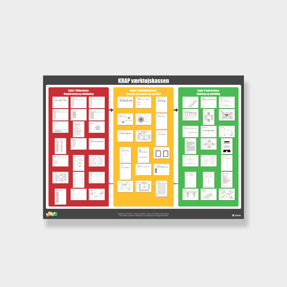 KRAP værktøjskassen plakat