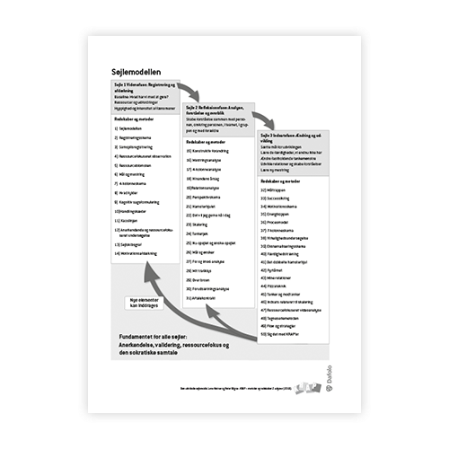KRAP skema 0-Den udvidede søjlemodel fra søjle 1
