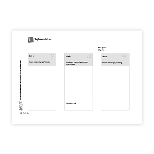 KRAP skema 1. Søjlemodellen fra søjle 1