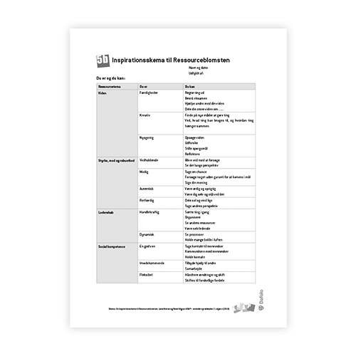 KRAP skema 5b Inspiration fra søjle 1