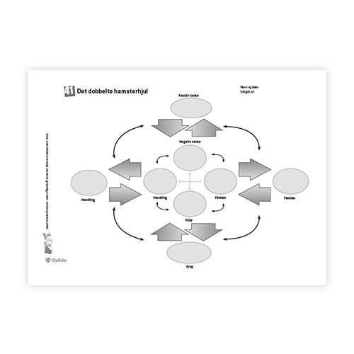 KRAP skema 41 Det dobbelte hamsterhjul fra søjle 3