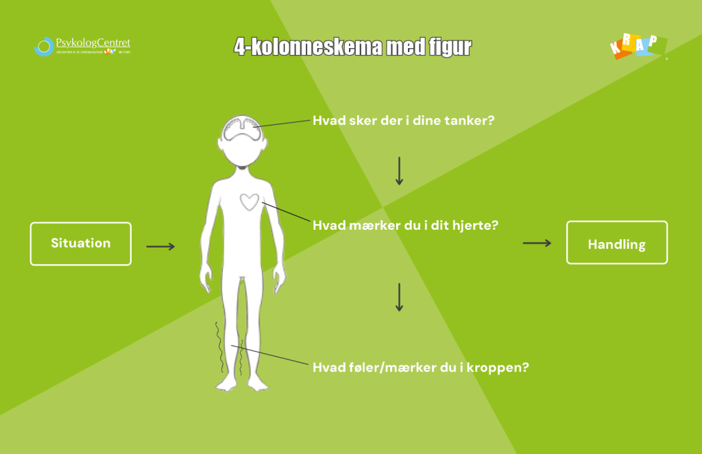 4 kolonne KRAP skaber gennembrud